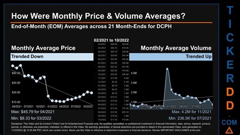 dcph stock forecast|dcph news.